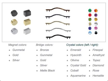 chemistrie clip website.